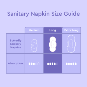 Butterfly Breathables Ultra-Thin Cottony Sanitary Pads Long Value Pack 16 Pcs