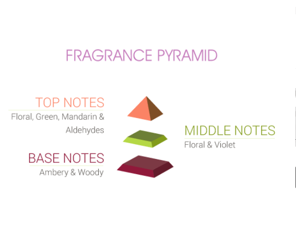 INCENSE EDP - Image 5