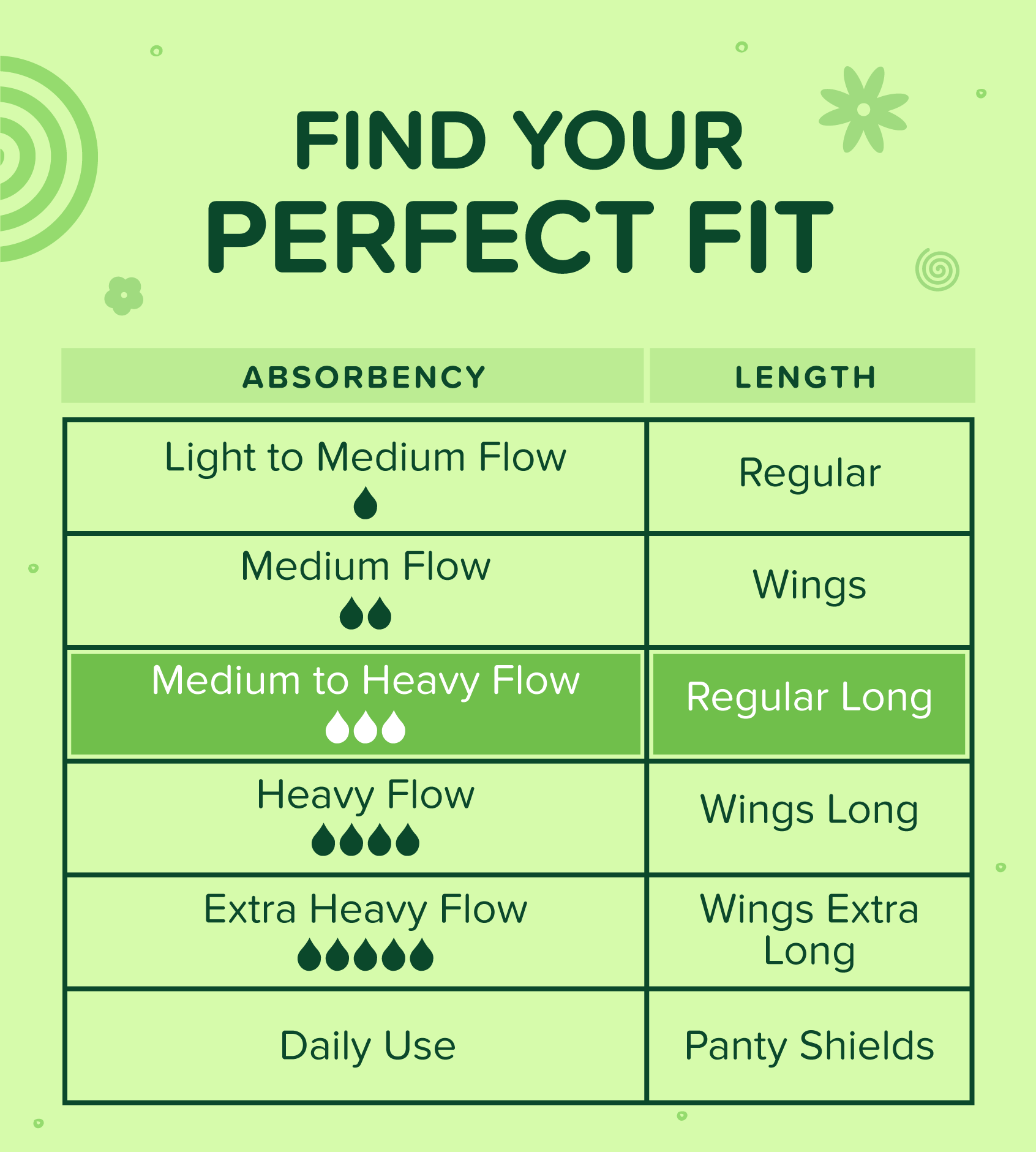 Thicks Regular Long Stick-Ons 16 Pcs