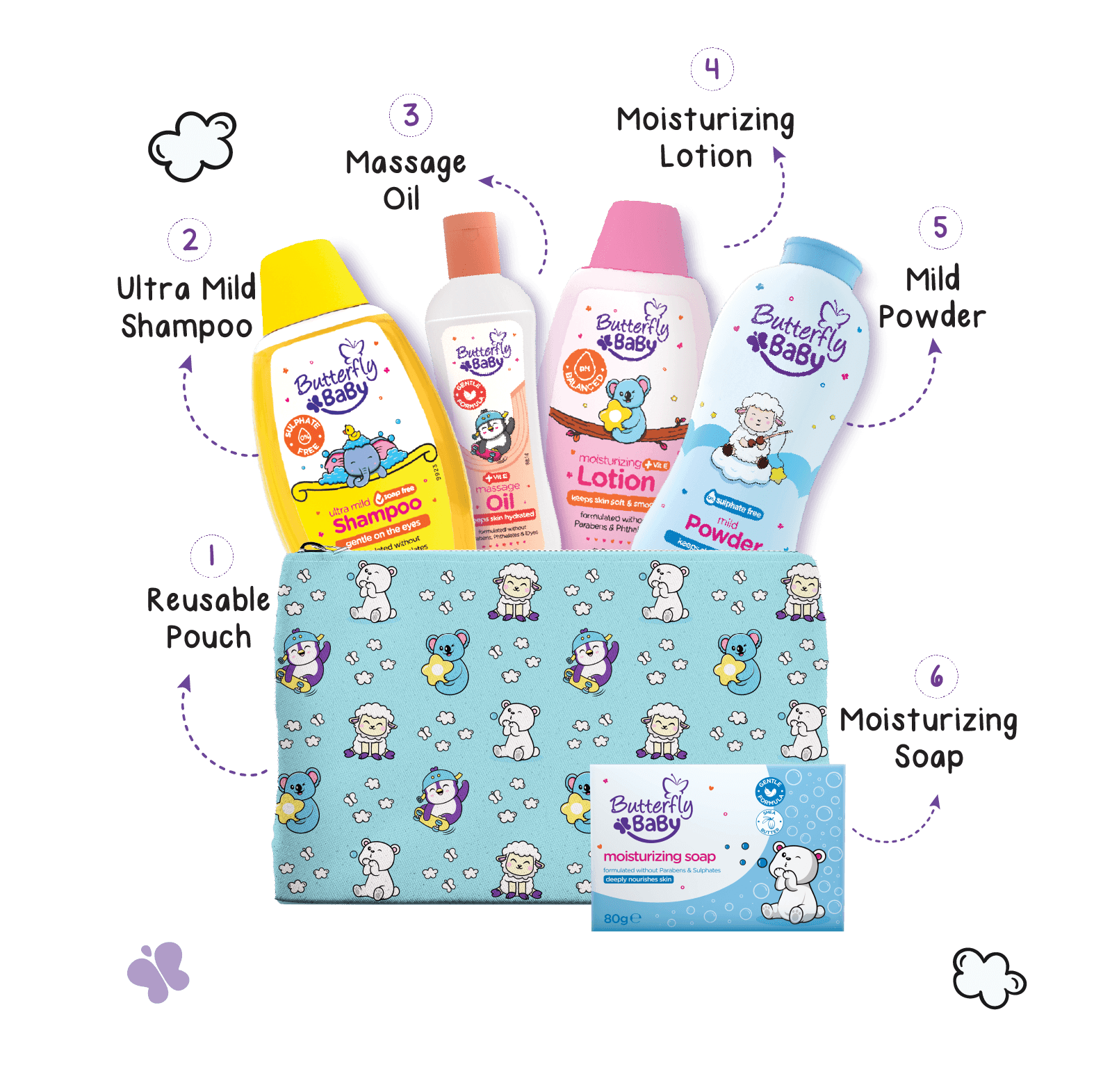 Koko’s Cozy Cuddle Pouch